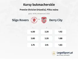 Sligo Rovers - Derry City kursy bukmacherskie