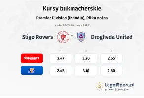 Sligo Rovers - Drogheda United kursy bukmacherskie