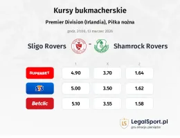 Sligo Rovers - Shamrock Rovers kursy bukmacherskie