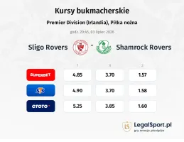 Sligo Rovers - Shamrock Rovers kursy bukmacherskie