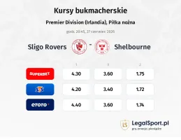 Sligo Rovers - Shelbourne kursy bukmacherskie