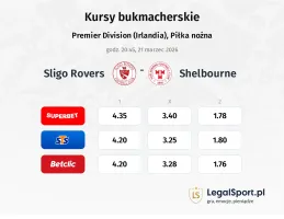 Sligo Rovers - Shelbourne kursy bukmacherskie