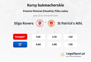 Sligo Rovers - St Patrick's Athl. kursy bukmacherskie