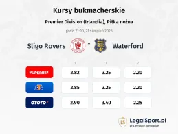 Sligo Rovers - Waterford kursy bukmacherskie