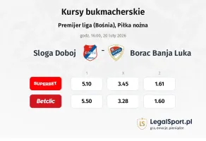 Sloga Doboj - Borac Banja Luka kursy bukmacherskie