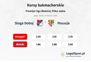 Sloga Doboj - Posušje kursy bukmacherskie