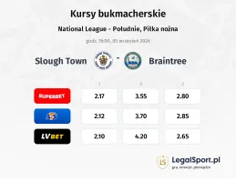 Slough Town - Braintree kursy bukmacherskie