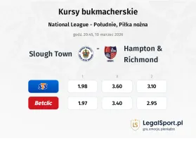 Slough Town - Hampton & Richmond kursy bukmacherskie