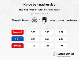 Slough Town - Weston-super-Mare kursy bukmacherskie
