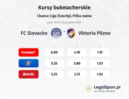 Slovácko - Viktoria Pilzno kursy bukmacherskie
