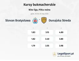 Slovan Bratysława - Dunajska Streda kursy bukmacherskie