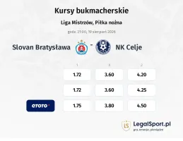 Slovan Bratysława - NK Celje kursy bukmacherskie