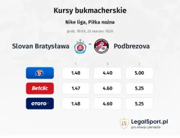 Slovan Bratysława - Podbrezová kursy bukmacherskie
