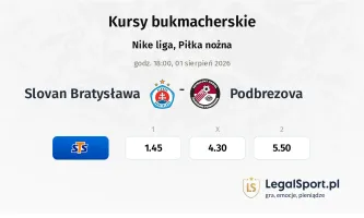 Slovan Bratysława - Podbrezová kursy bukmacherskie