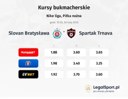 Slovan Bratysława - Spartak Trnava kursy bukmacherskie