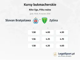 Slovan Bratysława - Žilina kursy bukmacherskie
