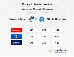 Slovan Liberec - Mlada Boleslav kursy bukmacherskie