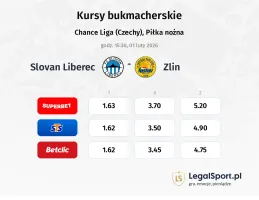 Slovan Liberec - Zlin kursy bukmacherskie