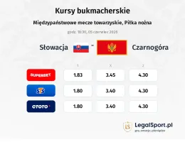 Słowacja - Czarnogóra kursy bukmacherskie
