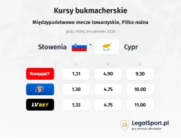 Słowenia - Cypr kursy bukmacherskie