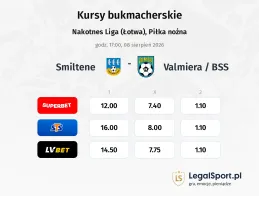Smiltene - Valmiera / BSS kursy bukmacherskie