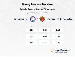 Smouha SC - Ceramica Cleopatra kursy bukmacherskie