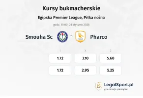 Smouha SC - Pharco kursy bukmacherskie