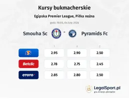 Smouha SC - Pyramids FC kursy bukmacherskie