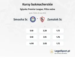 Smouha SC - Zamalek SC kursy bukmacherskie