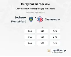 Sochaux - Chateauroux kursy bukmacherskie