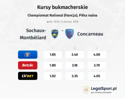 Sochaux - Concarneau kursy bukmacherskie