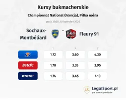 Sochaux - Fleury 91 kursy bukmacherskie