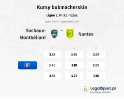 Sochaux - Nantes kursy bukmacherskie