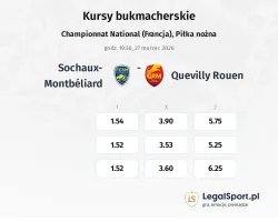 Sochaux - Quevilly Rouen kursy bukmacherskie