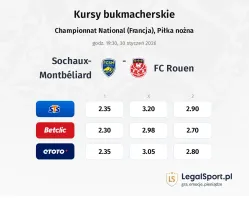 Sochaux - Rouen kursy bukmacherskie