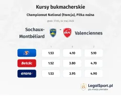 Sochaux - Valenciennes kursy bukmacherskie
