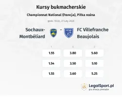 Sochaux - Villefranche kursy bukmacherskie