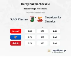 Sokół Kleczew - Chojniczanka Chojnice kursy bukmacherskie