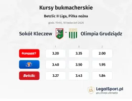 Sokół Kleczew - Olimpia Grudziądz kursy bukmacherskie