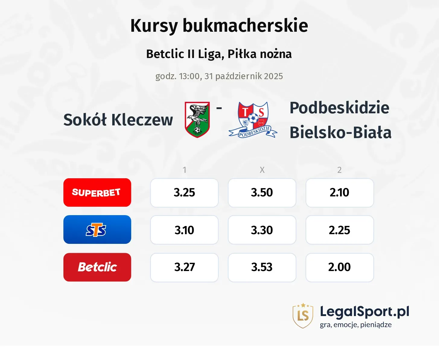 Sokół Kleczew - Podbeskidzie Bielsko-Biała kursy bukmacherskie