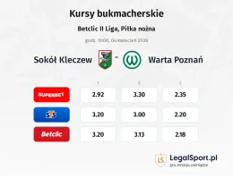 Sokół Kleczew - Warta Poznań kursy bukmacherskie
