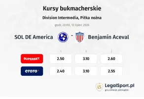 SOL DE America - Benjamín Aceval kursy bukmacherskie