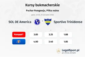 SOL DE America - Sportivo Trinidense kursy bukmacherskie