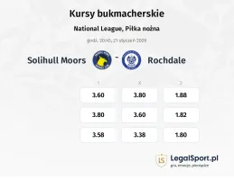 Solihull Moors - Rochdale kursy bukmacherskie