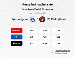 Sonderjyske - FC Midtjylland kursy bukmacherskie