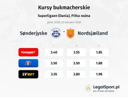 Sonderjyske - FC Nordsjaelland kursy bukmacherskie