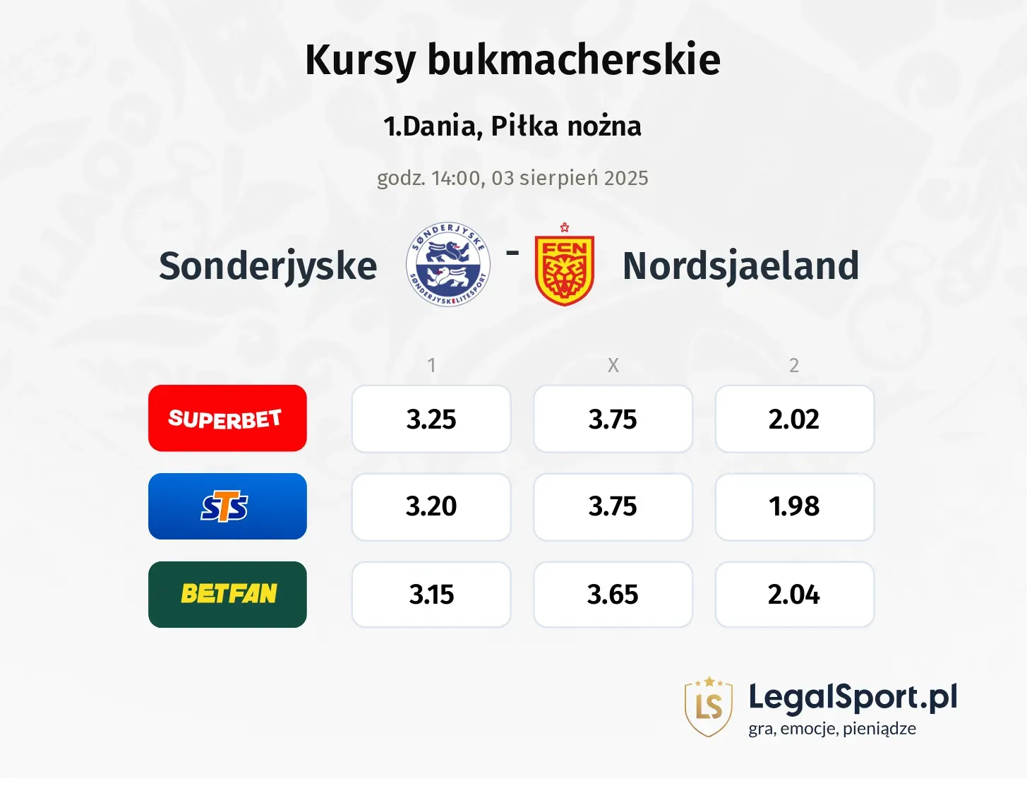 Kursy Sonderjyske - Nordsjaeland