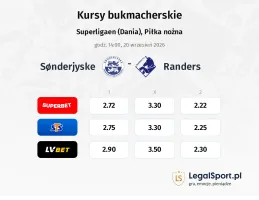 Sonderjyske - Randers FC kursy bukmacherskie