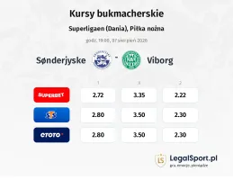 Sonderjyske - Viborg kursy bukmacherskie