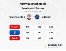 Southampton - Millwall kursy bukmacherskie